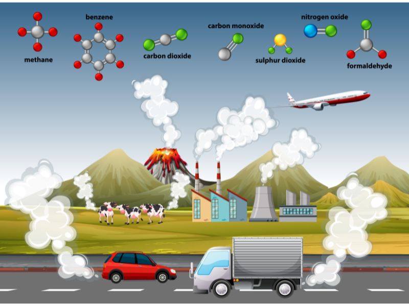 Which Gases Are Responsible for Greenhouse Effect